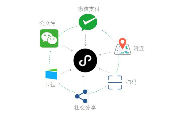 为什么要开发小程序呢？小程序有哪些优势？