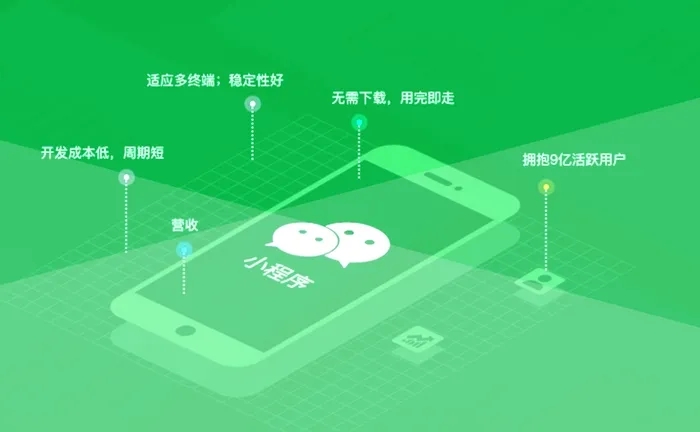为什么需要拥有自己得微信小程序