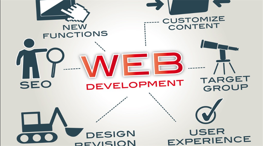 营销型网站和模板网站有什么区别呢？