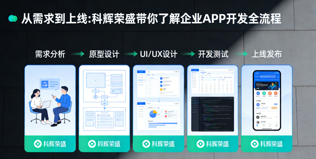 从需求到上线:科辉荣盛带你了解企业APP开发全流程